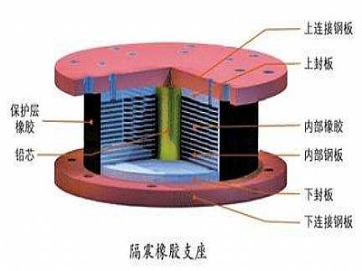 鄢陵县通过构建力学模型来研究摩擦摆隔震支座隔震性能