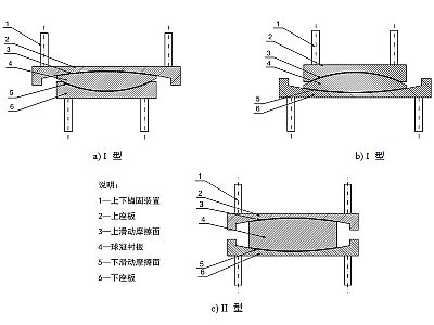 鄢陵县建筑摩擦摆隔震支座分类、标记、规格