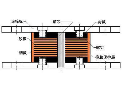 鄢陵县抗震支座施工-普通板式橡胶支座厂家